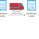 The delivery process for Alibaba’s China Smart Logistics.